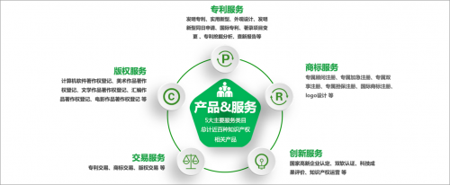 開(kāi)啟知識(shí)產(chǎn)權(quán)服務(wù)直通車 知呱呱為優(yōu)客工場(chǎng)入駐企業(yè)賦能，加速技術(shù)轉(zhuǎn)讓