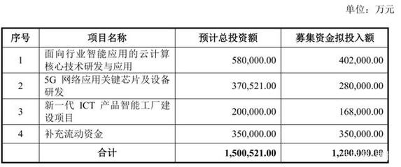 紫光股份業(yè)績(jī)高增、股份轉(zhuǎn)讓獲批 科技隱形冠軍展翅騰飛，技術(shù)轉(zhuǎn)讓構(gòu)筑新引擎